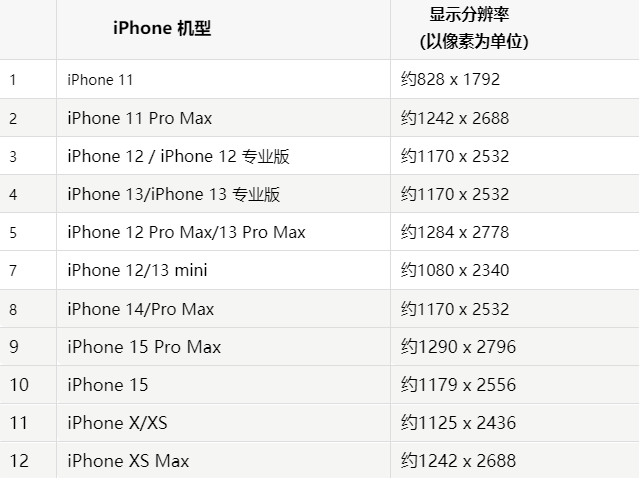 苹灵宝果维修分享iPhone主屏幕壁纸显得模糊怎么办