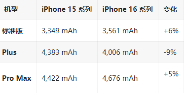 灵宝苹果16维修分享iPhone16/Pro系列机模再曝光