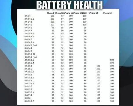 灵宝苹果手机维修分享iOS16.0.2值得升级吗 