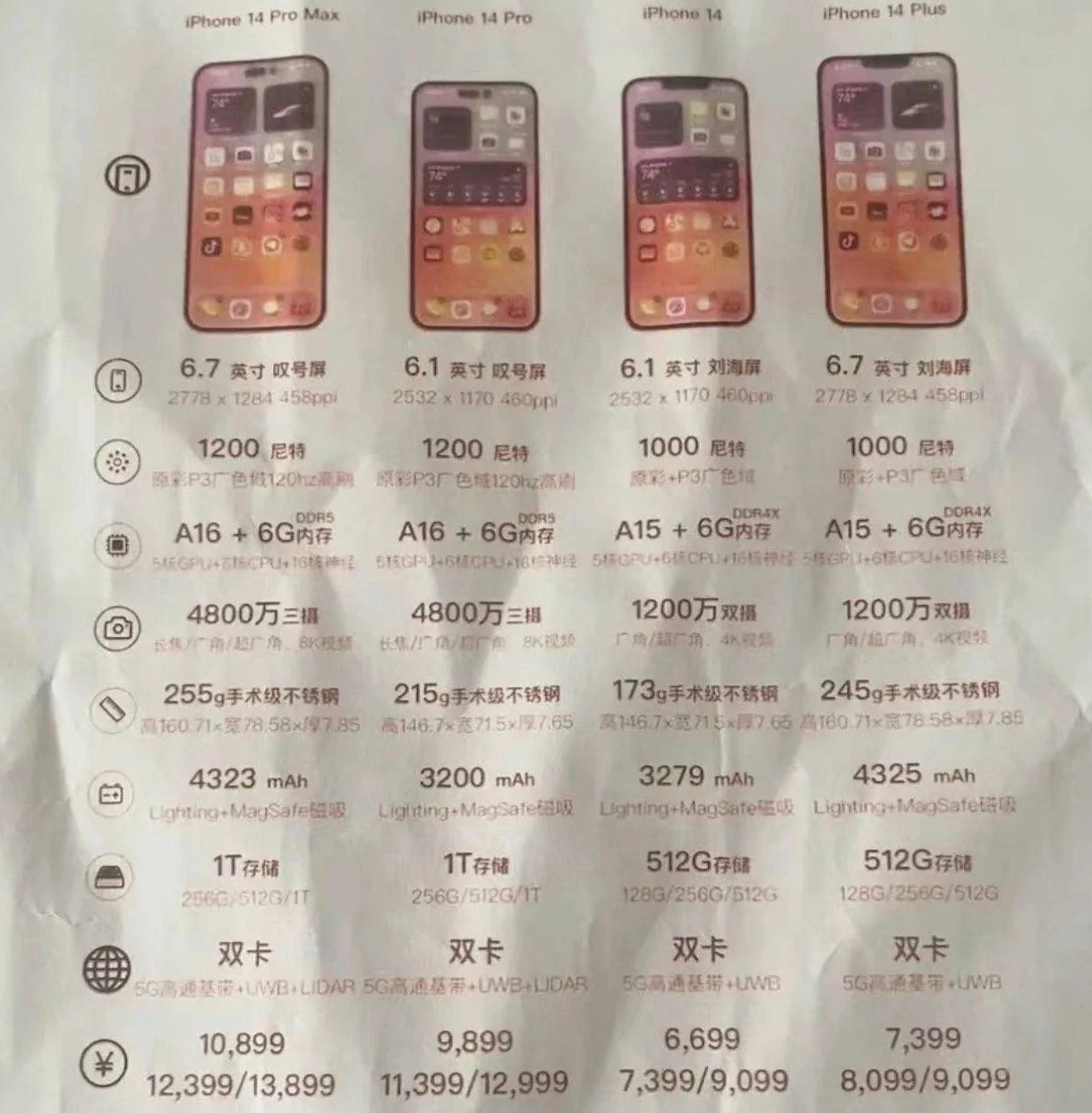 灵宝苹果14维修分享苹果 iPhone 14 预售价现身 