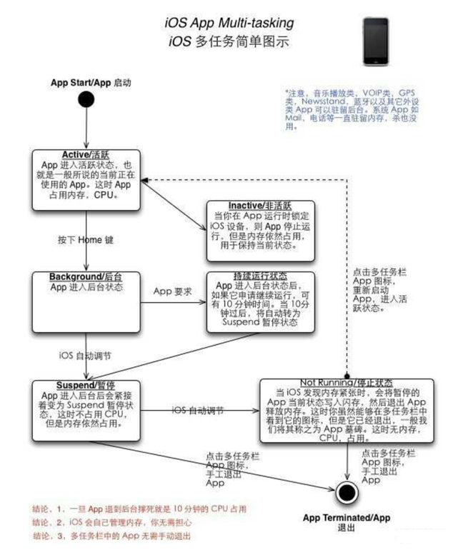 灵宝苹果手机维修分享iPhone 为什么不加大内存 