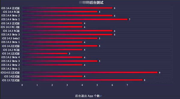 灵宝苹果手机维修分享iOS14.5beta1续航怎么样 