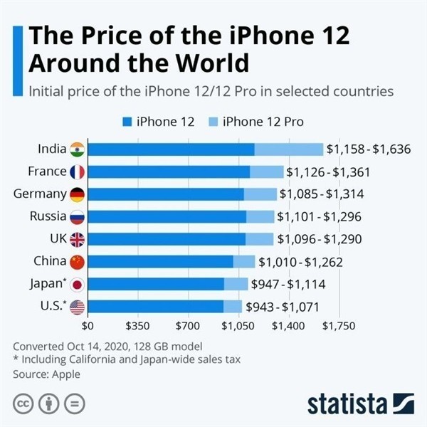 灵宝苹果手机维修分享哪个购买iPhone 12/12 Pro更便宜 