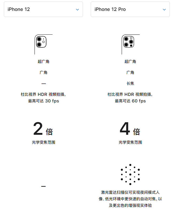 灵宝苹果手机维修分享苹果 iPhone 12 与 iPhone 12 Pro 选哪款 